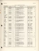 Preview for 51 page of HP 3400A Operating And Service Manual