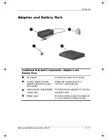 Preview for 37 page of HP 345561-001 Startup And Reference Manual