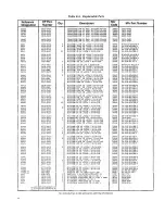 Preview for 75 page of HP 3455A Operating And Service Manual