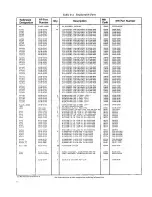 Preview for 77 page of HP 3455A Operating And Service Manual