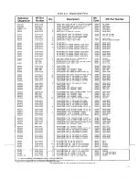 Preview for 80 page of HP 3455A Operating And Service Manual