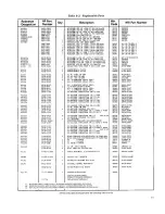 Preview for 82 page of HP 3455A Operating And Service Manual