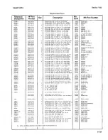 Preview for 212 page of HP 3455A Operating And Service Manual