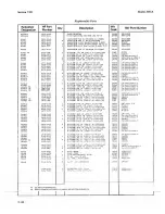 Preview for 213 page of HP 3455A Operating And Service Manual