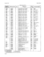 Preview for 215 page of HP 3455A Operating And Service Manual