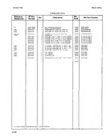 Preview for 244 page of HP 3455A Operating And Service Manual