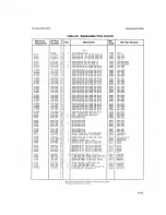 Предварительный просмотр 158 страницы HP 3457A Service Manual