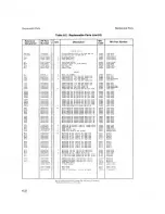 Preview for 159 page of HP 3457A Service Manual