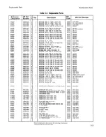 Preview for 65 page of HP 3478A Service Manual