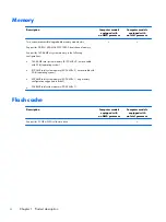 Предварительный просмотр 14 страницы HP 350 G1 Maintenance And Service Manual