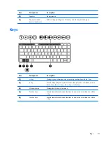 Предварительный просмотр 23 страницы HP 350 G1 Maintenance And Service Manual