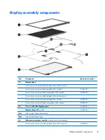 Предварительный просмотр 41 страницы HP 350 G1 Maintenance And Service Manual