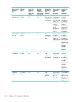 Предварительный просмотр 152 страницы HP 350 G1 Maintenance And Service Manual