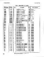 Preview for 32 page of HP 35601A Operating And Service Manual