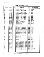 Preview for 44 page of HP 35601A Operating And Service Manual