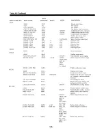 Preview for 170 page of HP 3561a Operating Manual