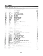 Preview for 181 page of HP 3561a Operating Manual