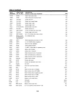 Preview for 182 page of HP 3561a Operating Manual