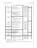 Preview for 18 page of HP 3562A Service Manual