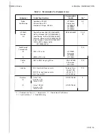 Preview for 19 page of HP 3562A Service Manual