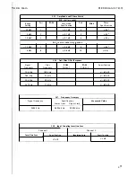 Preview for 119 page of HP 3562A Service Manual