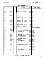 Preview for 163 page of HP 3562A Service Manual