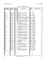 Preview for 166 page of HP 3562A Service Manual