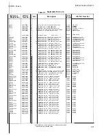 Preview for 167 page of HP 3562A Service Manual