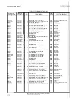 Preview for 168 page of HP 3562A Service Manual