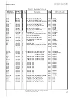 Preview for 169 page of HP 3562A Service Manual