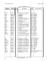 Preview for 170 page of HP 3562A Service Manual