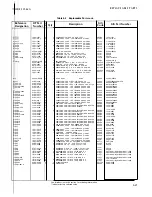 Preview for 173 page of HP 3562A Service Manual