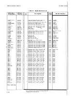 Preview for 176 page of HP 3562A Service Manual