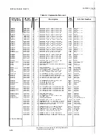 Preview for 178 page of HP 3562A Service Manual