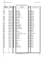 Preview for 193 page of HP 3562A Service Manual