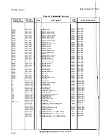 Preview for 194 page of HP 3562A Service Manual