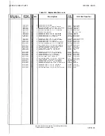 Preview for 195 page of HP 3562A Service Manual