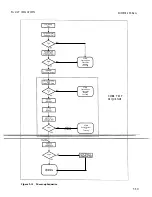 Preview for 423 page of HP 3562A Service Manual