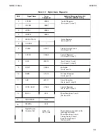 Preview for 455 page of HP 3562A Service Manual