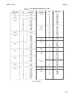 Preview for 467 page of HP 3562A Service Manual