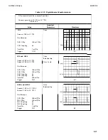 Preview for 473 page of HP 3562A Service Manual