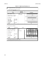 Preview for 474 page of HP 3562A Service Manual