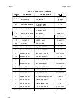 Preview for 480 page of HP 3562A Service Manual