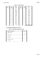 Preview for 491 page of HP 3562A Service Manual