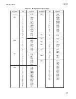 Preview for 521 page of HP 3562A Service Manual