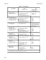 Preview for 526 page of HP 3562A Service Manual