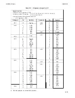 Preview for 529 page of HP 3562A Service Manual