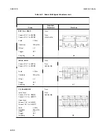 Preview for 550 page of HP 3562A Service Manual