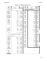 Preview for 561 page of HP 3562A Service Manual