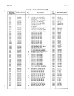 Предварительный просмотр 93 страницы HP 3575A Operating And Service Manual